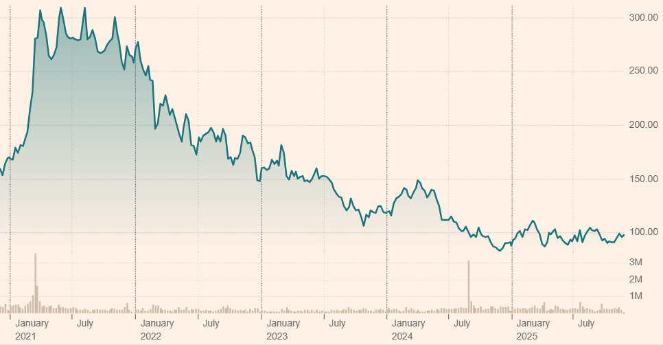 MAJ - Composition du portefeuille Quantum PEA volkswagen ag 25 11 2025 1