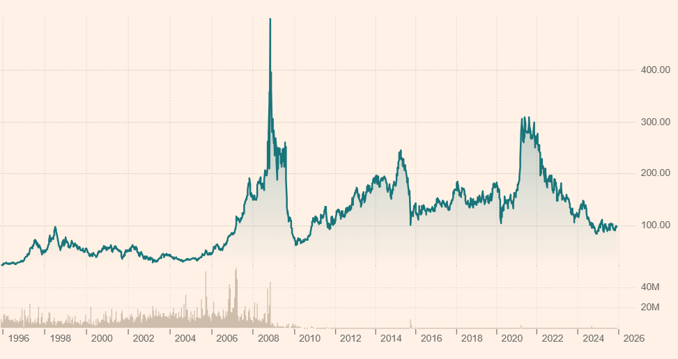 MAJ - Composition du portefeuille Quantum PEA volkswagen ag 25 11 2025 2